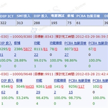 MES软件&好用的MES软件