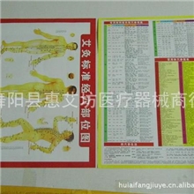 艾灸经络图艾条艾灸参考图艾灸标准经穴部位图高清版艾灸图