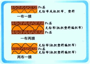 厂家销售防渗功能的各种规格复合土工膜