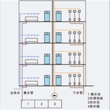 学校洗漱废水冲厕系统