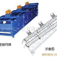 供应J&H筛分机，振网筛