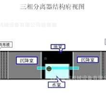 三项分离器橇装系统