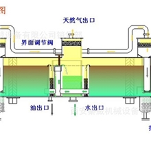 生产分离器橇装系统