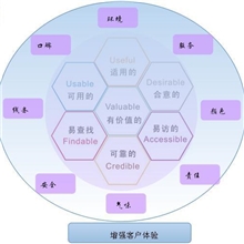 景区现场管理设计5S管理6S管理7S管理提升客户体验