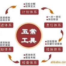 餐厅管理体系餐饮业标准化管理的方法精品厨房管理方法