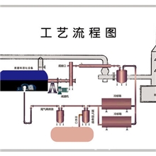 废塑料能炼油吗
