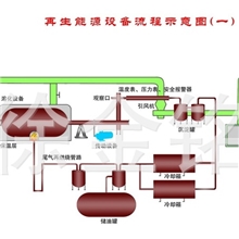 废旧塑料炼油设备