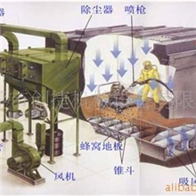 供应环保型气力回收式喷砂房