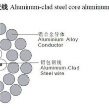 铝包钢芯铝合金绞线