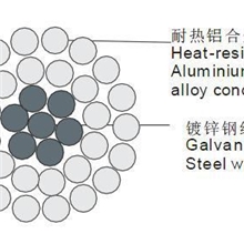 钢芯耐热铝合金绞线