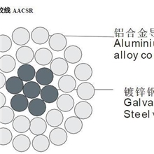 钢芯铝合金绞线