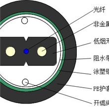 供应蝶形引入管道光缆优价直销普通光缆
