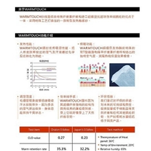 德绒腈纶莫代尔纤维发热保暖针织面料