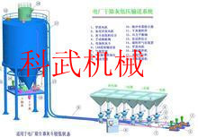 公司专业生产气力输送成套设备