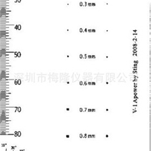 深圳批发供应污点线规ZY-08