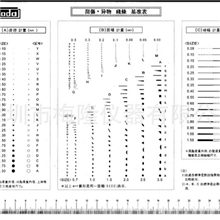 点规｜深圳污点线规｜污点卡｜菲林片｜异物基准表ZY-01