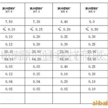 锂精矿产品报价单