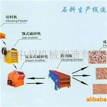 供应中州砂石生产线、石料生产线、砂石线最新报价-中州机械