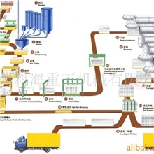 供应郑州科海加气混凝土工艺流程