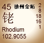 供应美国进口贵金属铑粉