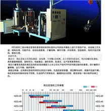 专业供应发泡机械设备发泡设备