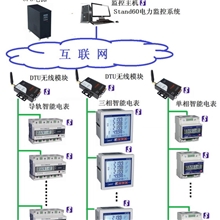 Stand60-G电力监控系统【DTU版】，直接连接，无需虚拟串口