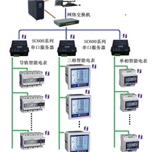 Stand60-F电力监控系统【串口服务器版】，无需虚拟串口