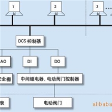 造纸污水处理设备，饭店污水处理设备，味精厂污水处理