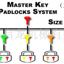 供应二级管理锁