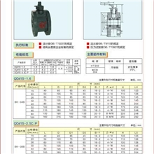 供应碟式高温球阀