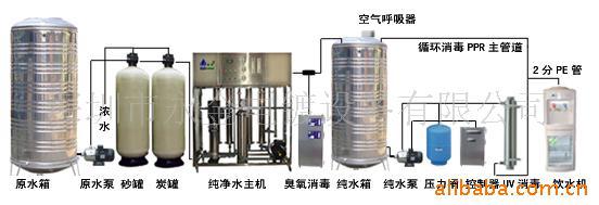 供应反渗透纯水机