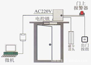 自助银行门禁系统方案/自助银行门禁/自助银亭防护舱