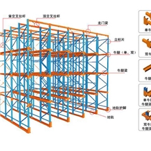 供应仓储货架|贯通式货架|仓库货架|重型货架|大型仓储货架