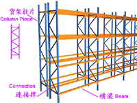 供应货架、中量型重型悬臂模具货架、阁楼式货架、贯通式货架