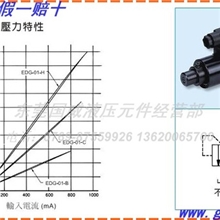 代理DOFLUID东峰压力比例溢流阀EDG-01-C电液比例阀