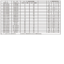 直销英管外螺纹60度内锥面（12611）