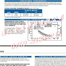 7A04进口铝合金的价格7075耐磨损铝板