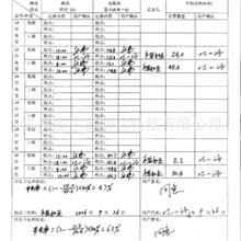水泵节能专家，人民大会堂实测节电达63%