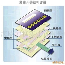 薄膜开关,薄膜键盘,开关键盘结构图(图)