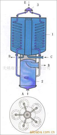 供应螺旋管蒸发器,专业厂家生产,欢迎咨询合作