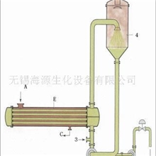 供应强制循环式蒸发器,专业厂家直供,欢迎咨询