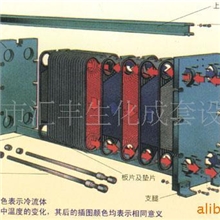 供应定制板式换热器