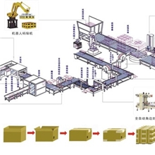 专业技术北京供应后道无人化包装流水线XJ-A