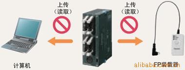 松下PLCFPOR-C32TFPO-C32T