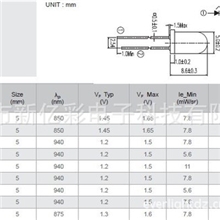 供应F5发射管SIR333-A，发射管厂家