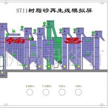 树脂砂再生线砂处理设备
