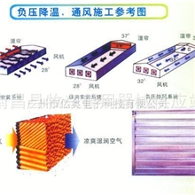 安徽，合肥降温设备，冷风机风机水帘，降温喷头，灭蚊灯