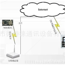 物联网远程控制空调解决方案能用手机控制的空调