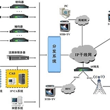 流媒体CGZB3000流媒体直播cgzb-3000