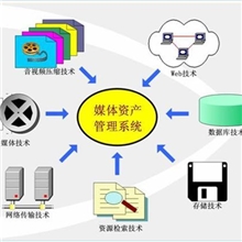 图文创作CGMAM-3000资源管理系统
